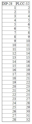 PLCC32T на DIP28 0,6