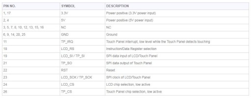 СЕНСОРНЫЙ ЖК-ЭКРАН TFT 3,5 ДЮЙМА (A) Raspberry Pi