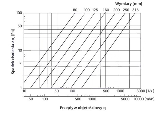 Колено фиксированное, оцинковка 90*, диаметр 80 мм ВР-080-90