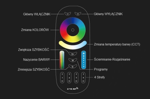 Пульт дистанционного управления 4 зоны RGB CCT RGBW MiLight FUT092 Touch