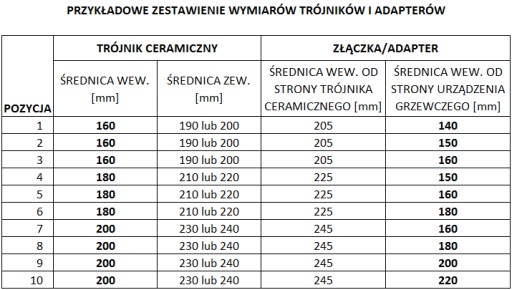 Переходник на дымоход, тройник керамический, фи 200, труба 200