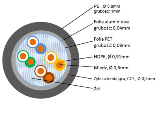 Przewód FTP5E drut Cu 305m MAXCABLE