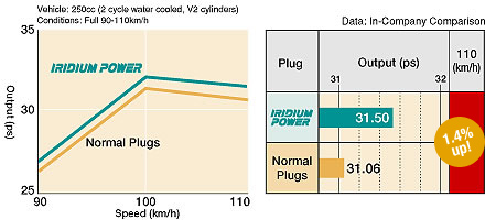 PLUG IGNITION DENSO IX24 photo 5 - milautoparts-fr.ukrlive.com