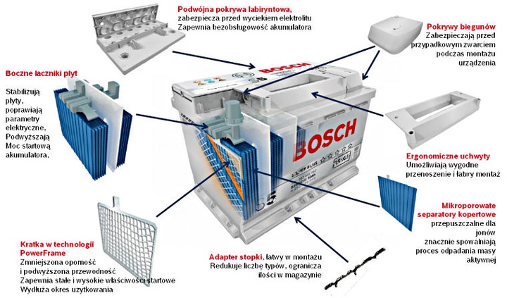 ACCUMULATEUR BOSCH S4 008 74AH 680A photo 3 - milautoparts-fr.ukrlive.com