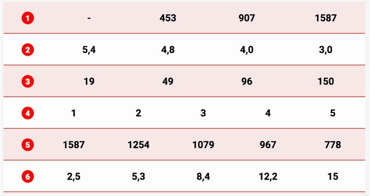 WYCIAGARKA WCIAGARKA ELECTRICAL 1,6T/3,2T 12V photo 10 - milautoparts-fr.ukrlive.com