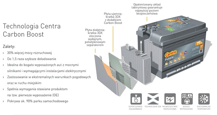 BATTERY CENTRA FUTURA CA770 77AH 760A 3 YEAR WARRANTY photo 3 - milautoparts-fr.ukrlive.com