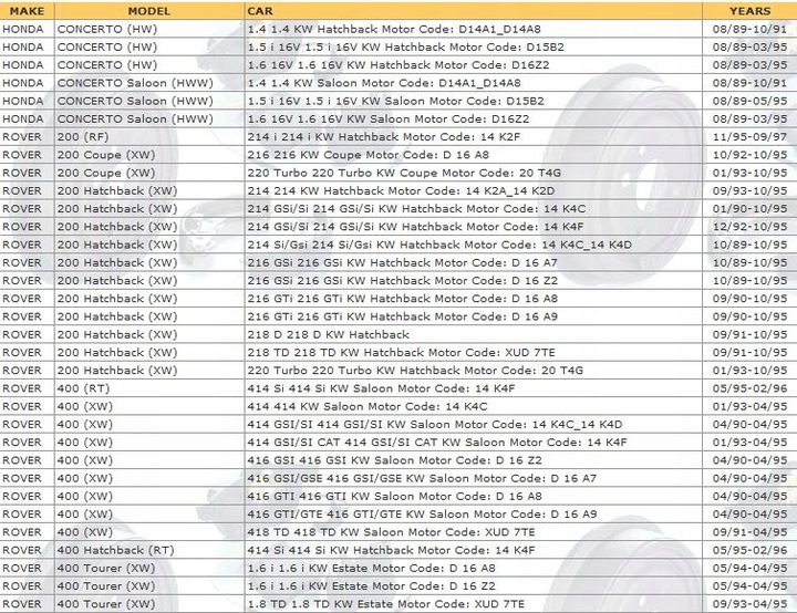 PADS FRONT ROVER 200 400 XW 214 216 218 414 416 photo 3 - milautoparts-fr.ukrlive.com