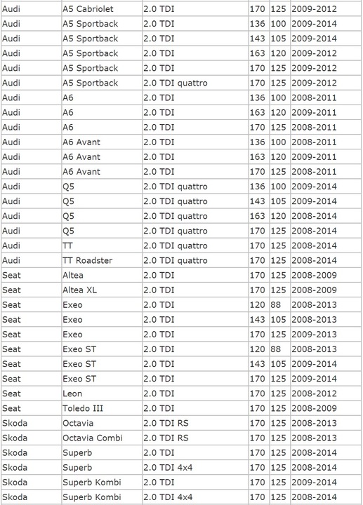 фото №6, Колектор ss. vw golf 09- 11. passat 09- 12 2.0 tdi