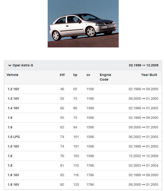 фото №14, Вентилятор радіатор кондиціонера astra g zafira a
