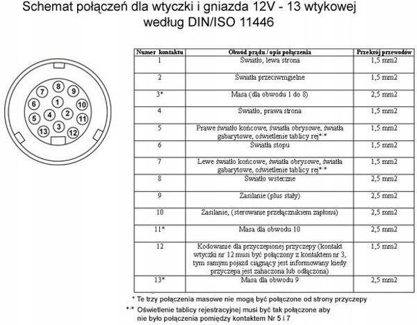 Вилка прицепа 13 pin схема